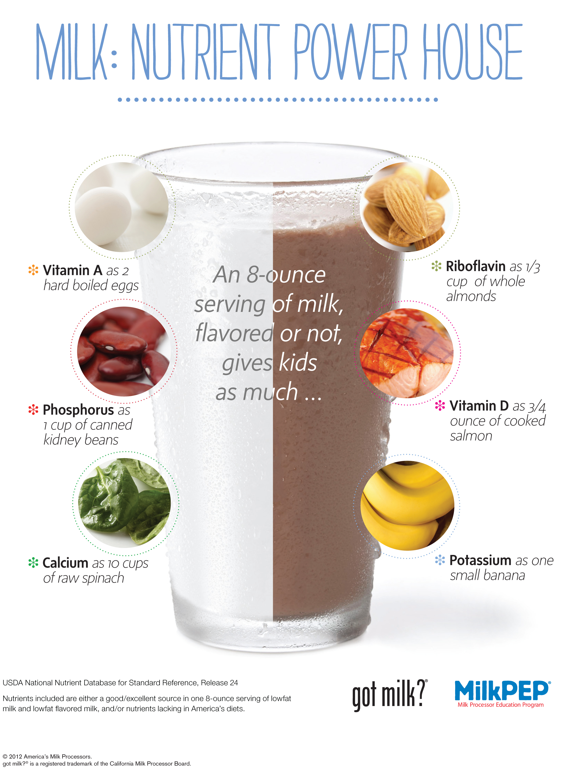 Milk-NutrientPowerHouse.indd