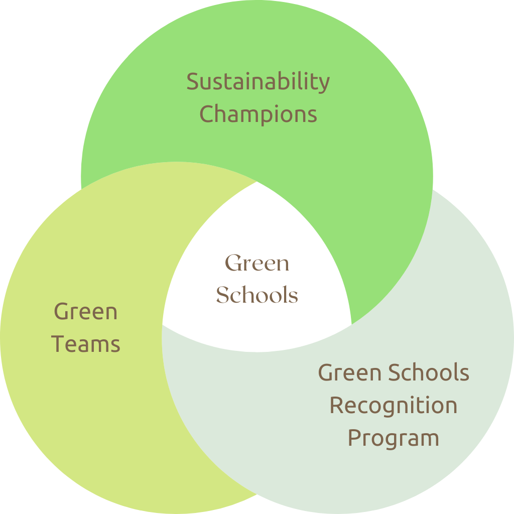 lps-sustainability-at-lps-lps-sustainability-champions