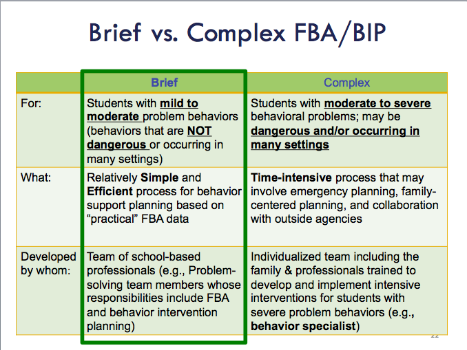 Brief vs. Complex FBA/BIP