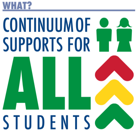 PBiS provides continuum of support for all students