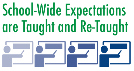 School-wide expectations are taught and re-taught