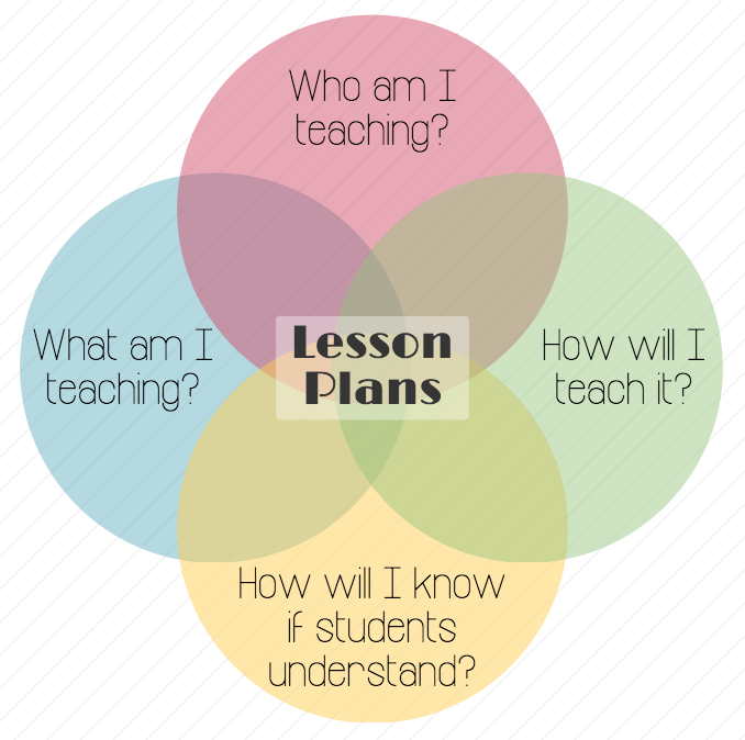 LPS Multi-Tiered Systems of Support for Behavior | Lesson Plans