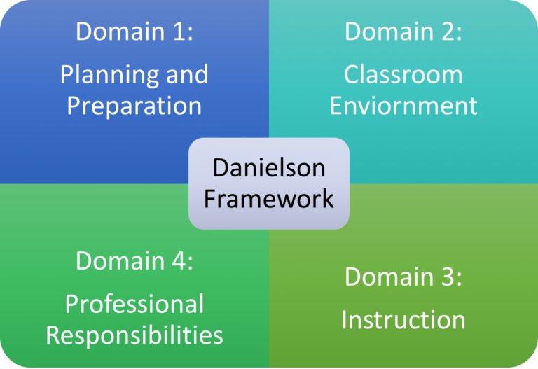 Active Supervision LPS Student Supports