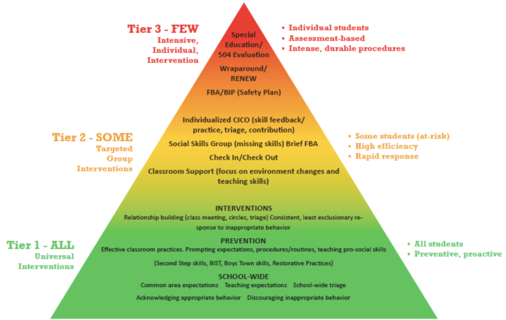 tier-2-lps-student-supports