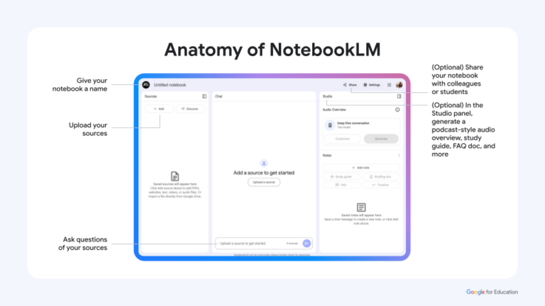 Screenshot of Gemini Notebook LM in July 2025.