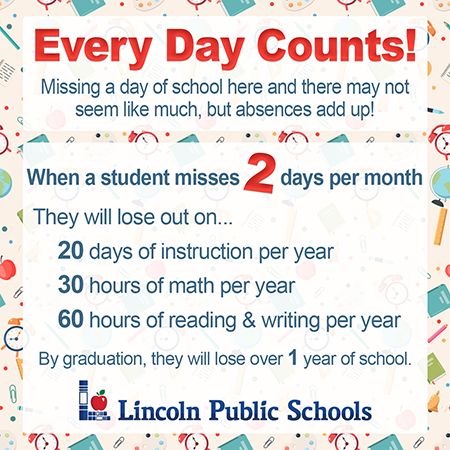 Every day counts! Missing a day of school here and there may not seem like much, but absences add up! When a student misses 2 days per month they will lose out on 20 days of instruction per year, 30 hours of math per year and 60 hours of reading and writing per year. By graduation, they will lose over one year of school.